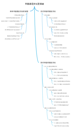 中国酒店文化发展史