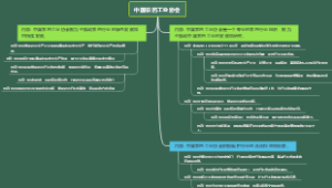 中国农药工业协会