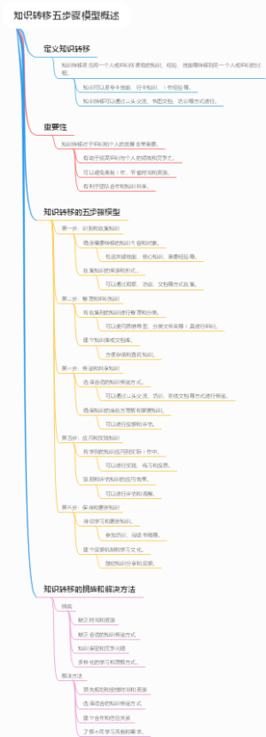 知识转移五步骤模型概述