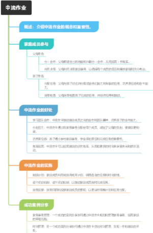 中流作业