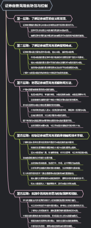 证券自营风险的防范与控制
