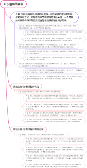 知识结构的要求