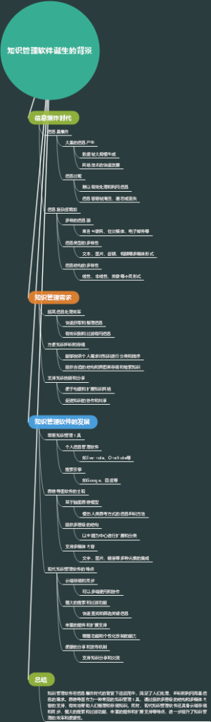 知识管理软件诞生的背景