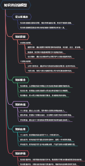 知识供应链模型