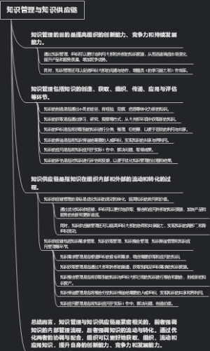 知识管理与知识供应链