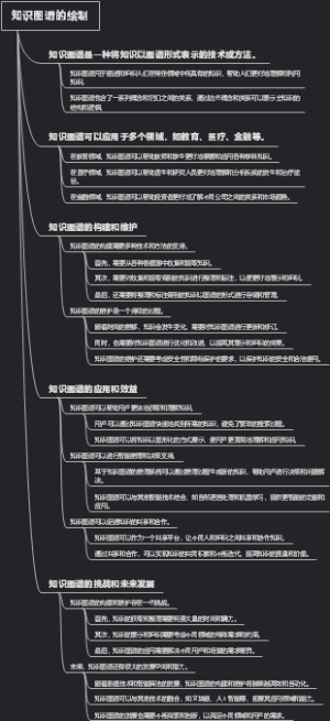 知识图谱的绘制