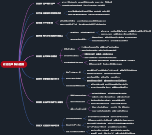 政府应采取的措施