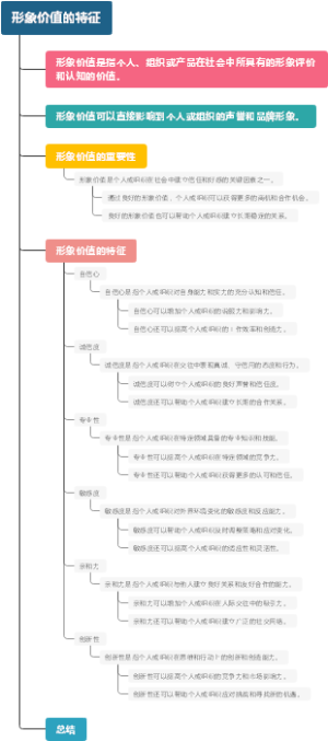 形象价值的特征