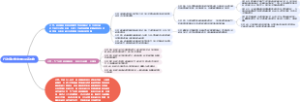 行政组织学中的帕金森现象