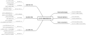 选择正确的经营方向