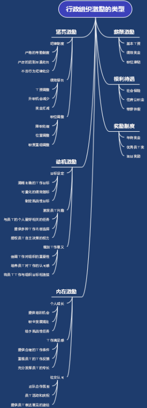 行政组织激励的类型