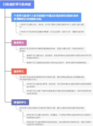 行政组织学习的类型