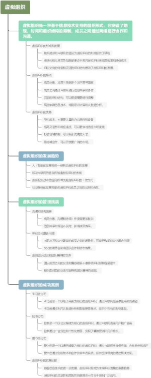 虚拟组织