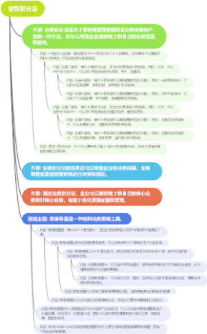 业务划分法