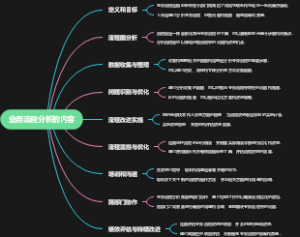 业务流程分析的内容
