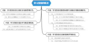 学习型组织概述