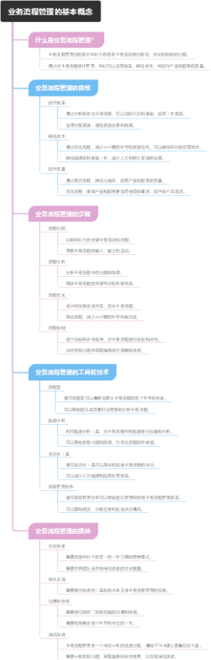 业务流程管理的基本概念