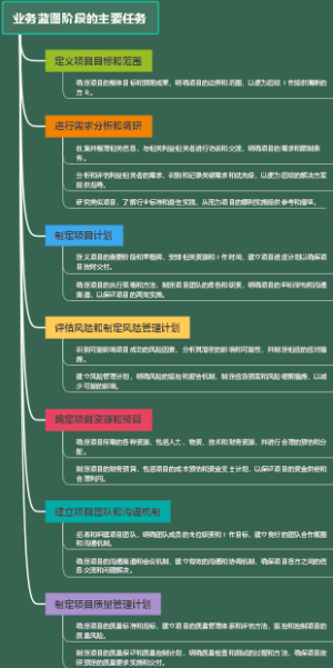 业务蓝图阶段的主要任务