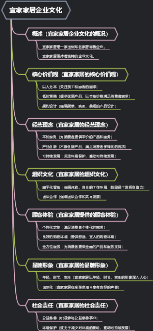 宜家家居企业文化