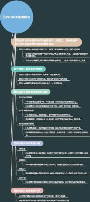 营销公共关系的概念