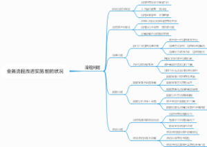 业务流程改进实施前的状况