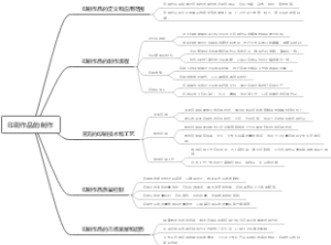 印刷作品的制作