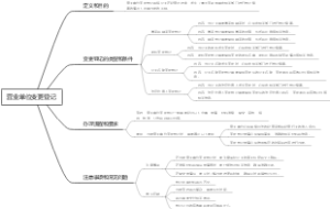 营业单位变更登记