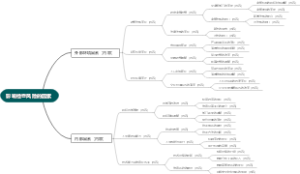 影响检查风险的因素