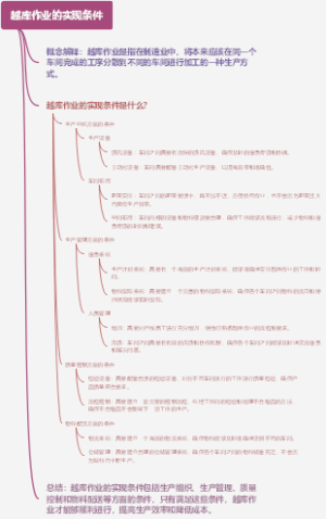 越库作业的实现条件