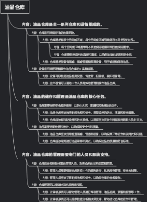 油品仓库