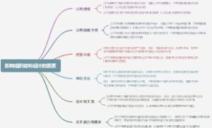 影响组织结构设计的因素