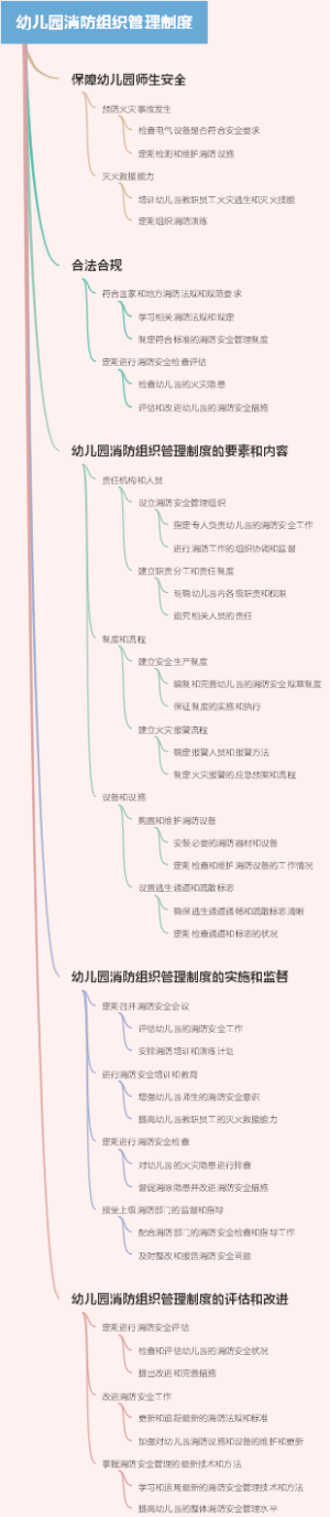 幼儿园消防组织管理制度