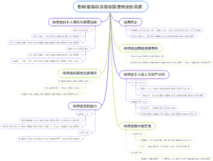 影响最高综合授信额度核定的因素