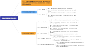 欲擒故纵策略的具体做法
