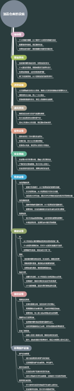 油品仓库的设施
