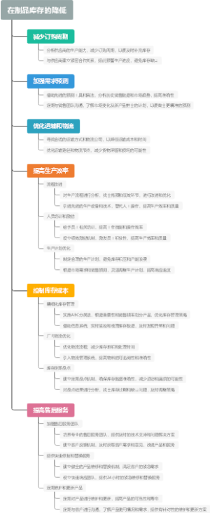 在制品库存的降低