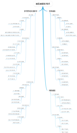 展览展销的特点