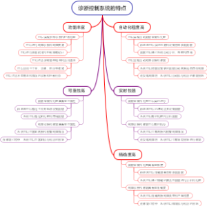 诊断控制系统的特点
