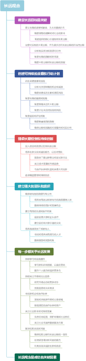 长远观念