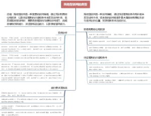阵地型谈判的类型