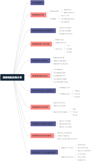 摘樱桃的实例分析