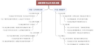 战略管理与公共关系决策