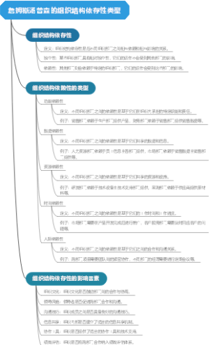詹姆斯汤普森的组织结构依存性类型