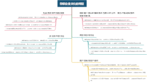 微软企业文化的特征