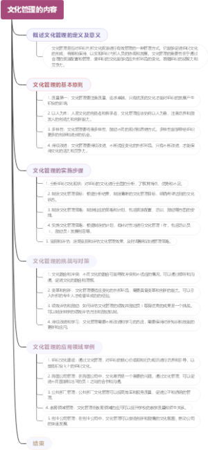 文化管理的内容