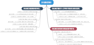文化接近简介
