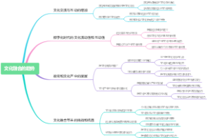 文化融合的趋势