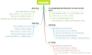 问答函的类型