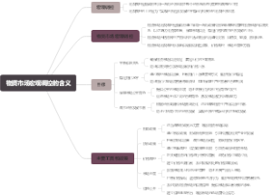 物资市场宏观调控的含义