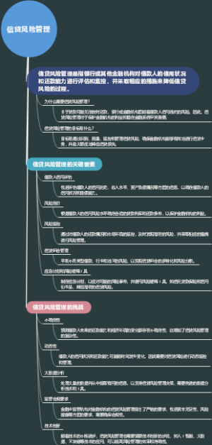 信贷风险管理